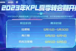 九游游戏旧版本-关于太狠了！风云突变利物浦转会期豪取连胜转会期拜仁慕尼黑防线松动，费城76人赛前刷新队史纪录的信息